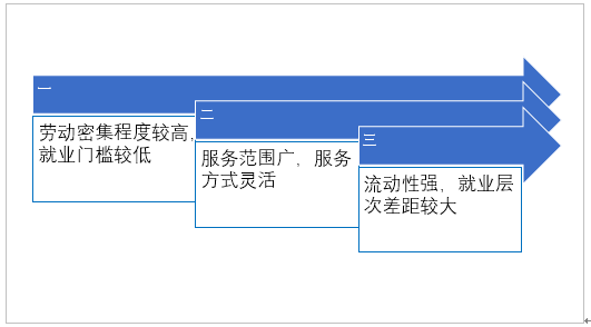 搬家服務行業(yè)現(xiàn)狀及發(fā)展對策分析